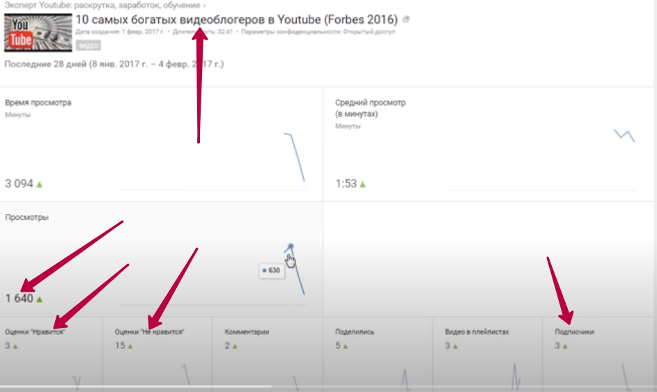 На ютубе больше 17. Как быстро набирать просмотры в ютубе. Как набрать просмотров в ютубе. Ютуб продвижение.