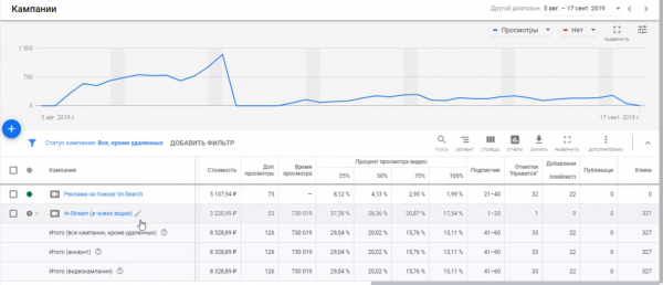 pokazateli-effektivnosti-kampanii-google