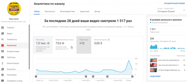 analitika-kanala-youtube